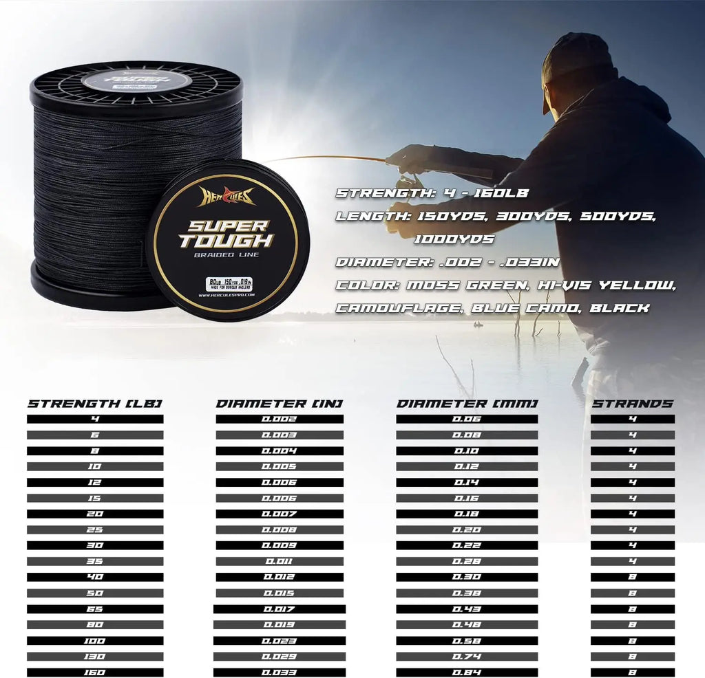 Super Tough Braided Line