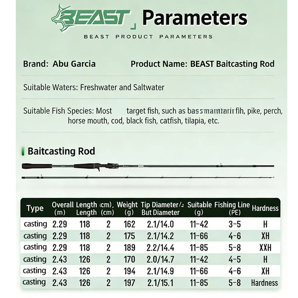 ABU Garcia Original New Beast Casting Fishing Rod 2.29/2.43M Power H/XH/XXH Fuji O Ring Extended EVA Split Handle