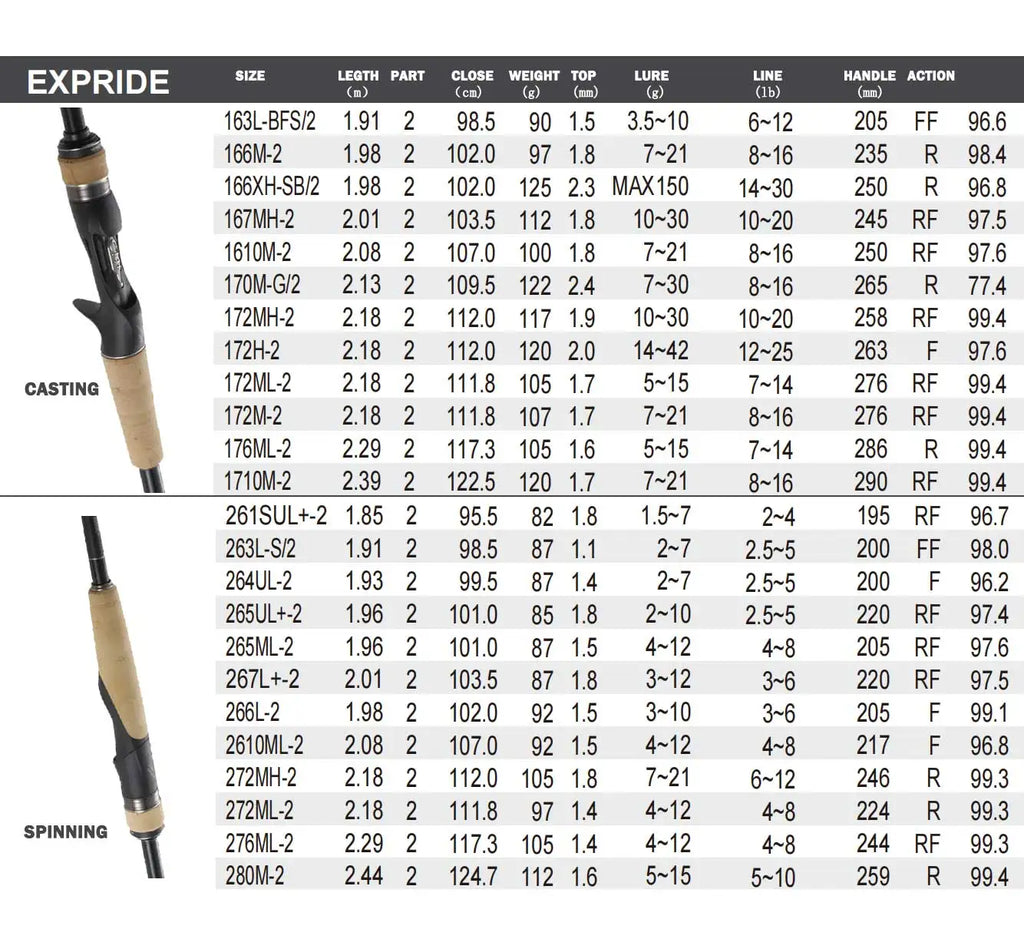 SHIMANO Fishing Rod EXPRIDE 2 Parts Spinning/Casting Fishing Rod F/R Power 1.93M 2.08M 2.29M Aluminum Carbon Fishing Stick