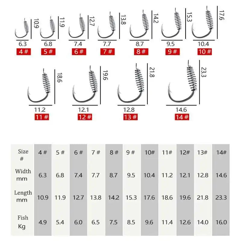 20pcs/pack Fishooks High-carbon Steel Spring Barbed Fishing Hooks Sharp Tip Flattened Body Fishhook Fresh Water Fish Hook 5#-14#