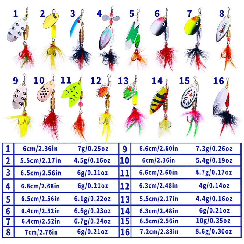 Fake Bait Spinner Lures