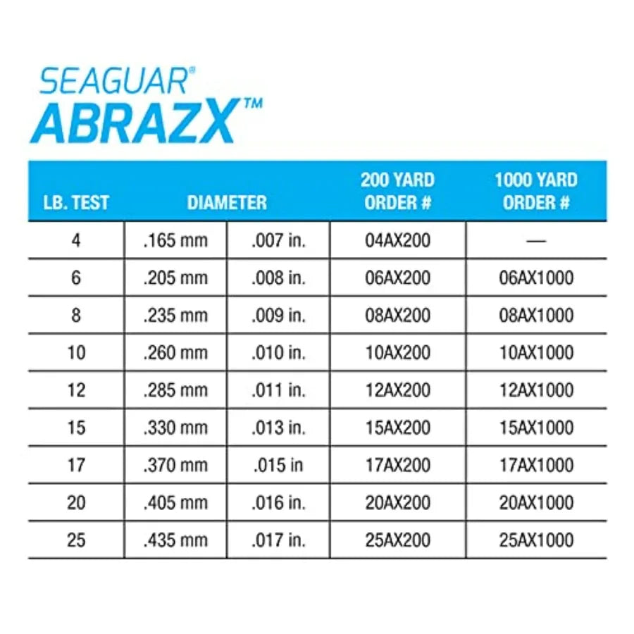 Seaguar AbrazX Fishing Line