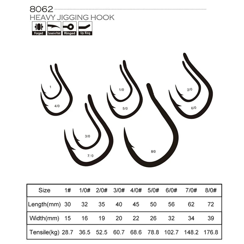 BKK8062Anti-Corrosive5xStreng Iron Plate Hooks Thened Bright Tin Round Point Sea Fishing Hooks Barbed Tuna Bulk Fish HooksRinged