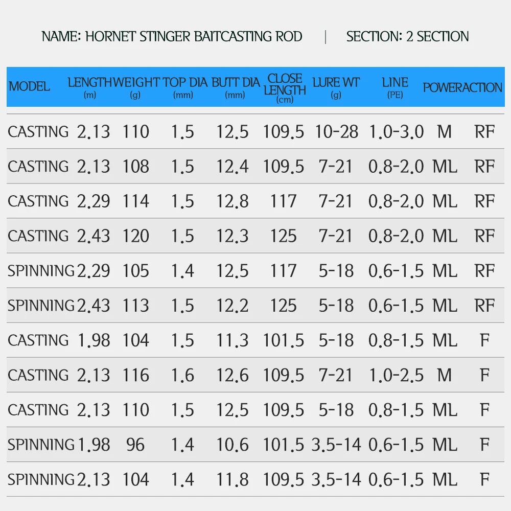 ABU Garcia Original Hornet Spears Spining/Casting 2 Sections Fishing Rod 1.98m-2.43m Fuji A-Guide Ring/Reel Seat  Nano Carbon