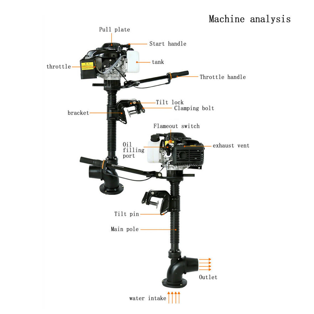 Outboard Engine,4HP 4-Stroke Jet Pump Outboard Motor,55CC 4-Stroke Jet Outboard Motor,for Rubber Boats,Fishing Boats