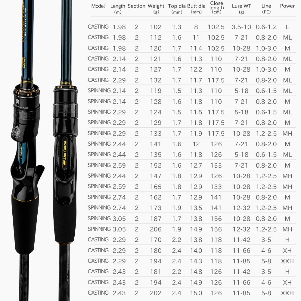 ABU Garcia Original VENDETTA Ⅱ Spining/Casting 2 Sections Lightweight/High Sensitivity Fishing Rod 1.98m-2.43m Fuji O-Guide Ring