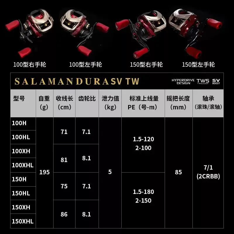 2024 /2025 DAIWA SALAMANDURA SV TW 150 / 100 Baitcast Fishing Reel Drag 5KG 7+1BB TWS SV BOOST Saltwater