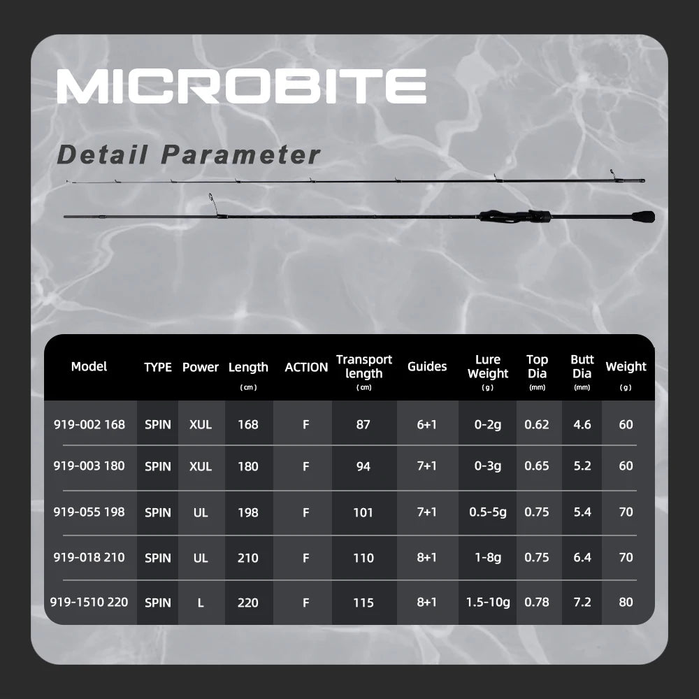 MIFINE Microbite Ajing Rod