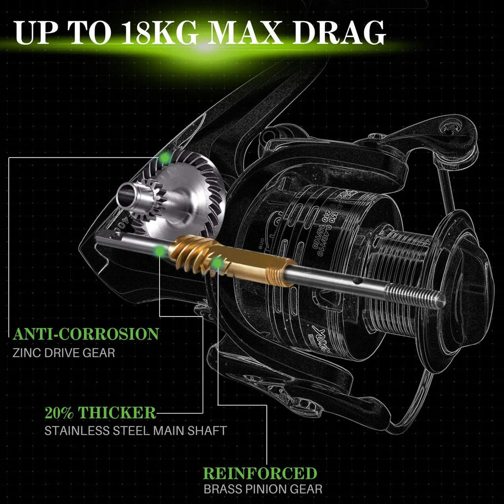 Ultra Smooth Spinning Reel