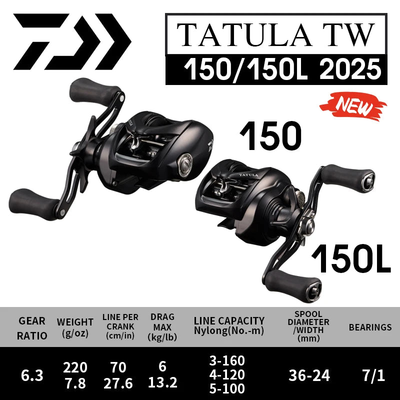 2025 DAIWA TATULA 150/200 Baitcasting Fishing Reel 7+1BB 7.3:1Ratio 220g Light Body MAGFORCE Brake System Seawater Reel