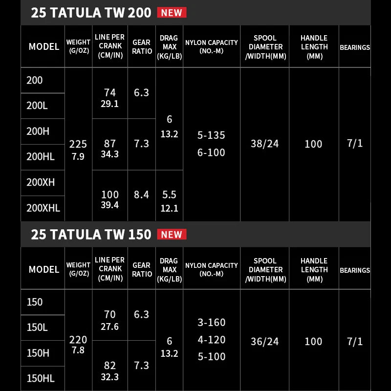 2025 DAIWA TATULA 150/200 Baitcasting Fishing Reel 7+1BB 7.3:1Ratio 220g Light Body MAGFORCE Brake System Seawater Reel