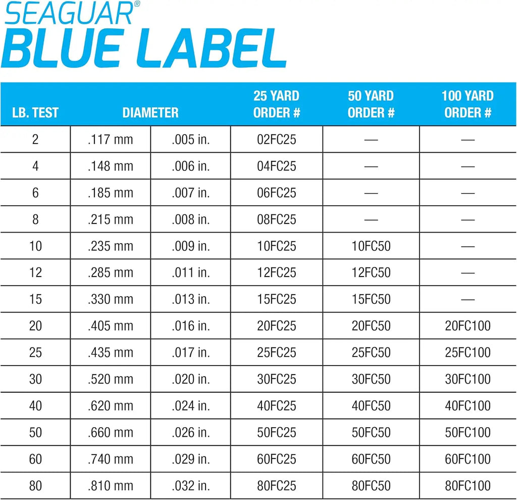 Fluorocarbon Leader Line