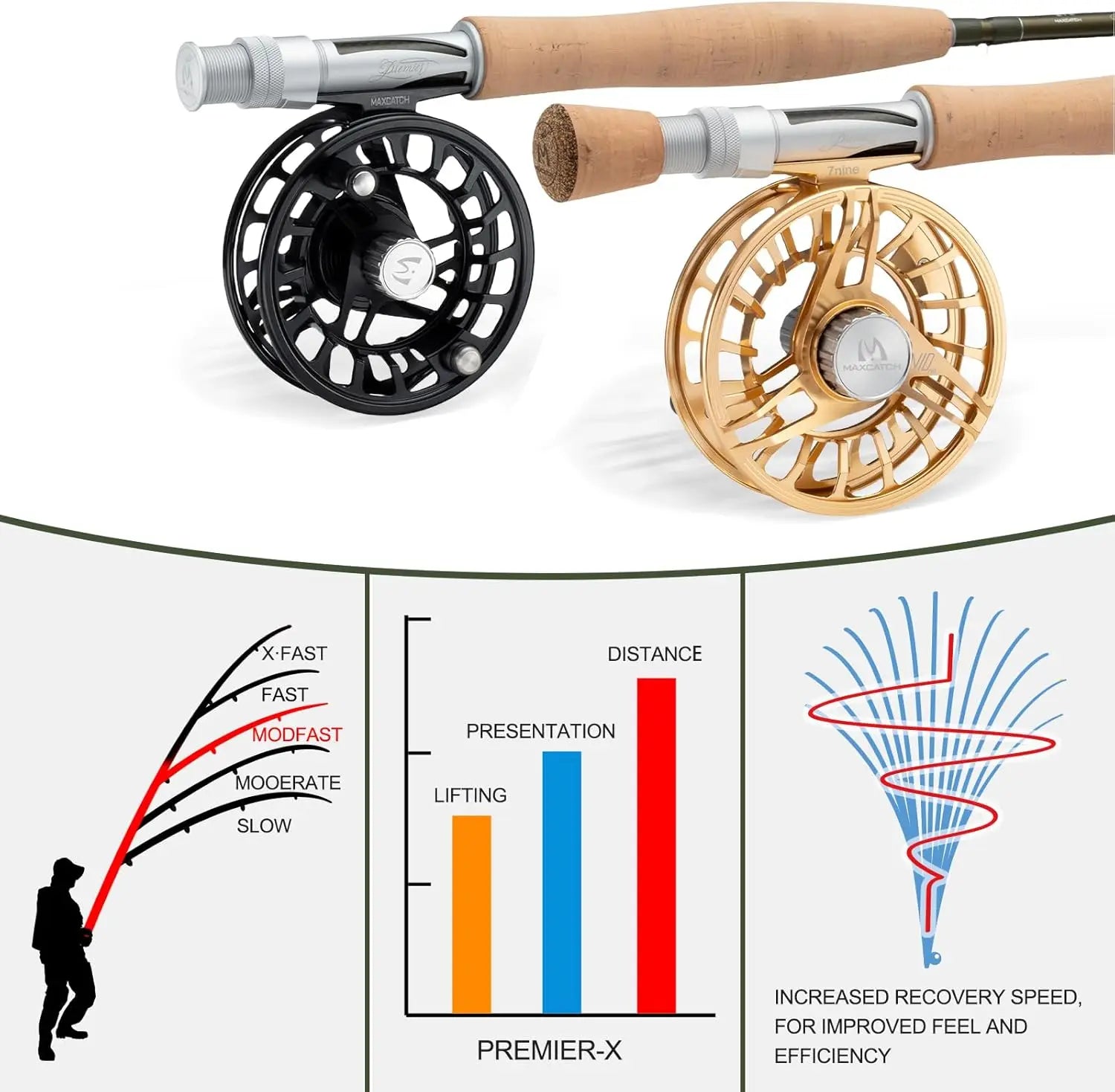 Fly Fishing Rod, IM8 Graphite, Fast Action, 3-12WT, with Carrying Case