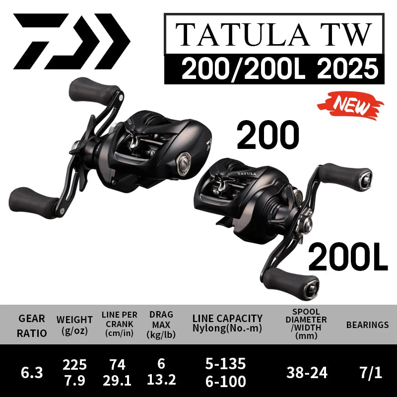 2025 DAIWA TATULA 150/200 Baitcasting Fishing Reel 7+1BB 7.3:1Ratio 220g Light Body MAGFORCE Brake System Seawater Reel