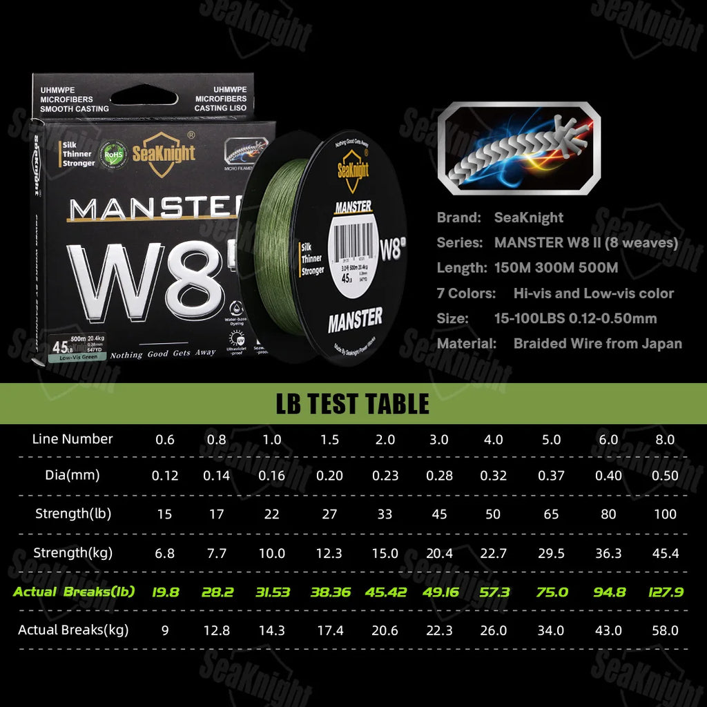 SeaKnight Brand W8 II Series Fishing Line 8 Strands 500m 300m anti-UV anti-saltwater Coating, Multifilament PE Line Braided Wire