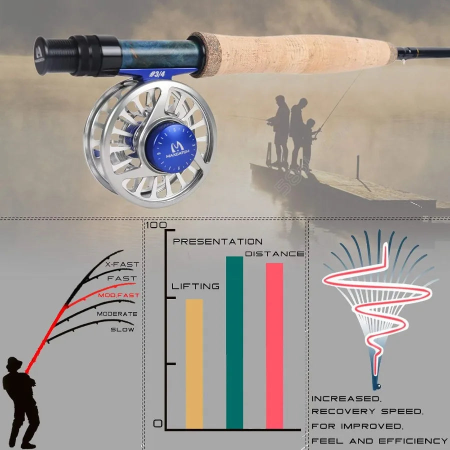 Performance Nymph Fly Fishing Rod in 2/3/4wt: 10ft/11ft, IM10 Carbon, AAA Cork Handle, Rod Tube and Combo Set Available