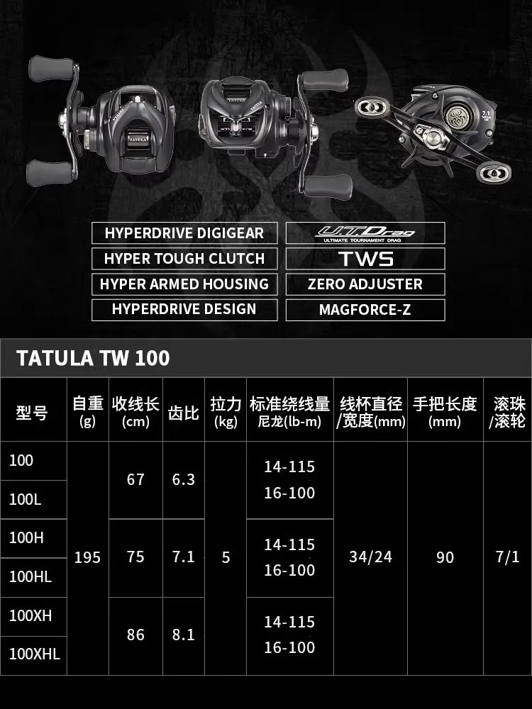 2024 NEW DAIWA TATULA TW100 Fishing Reel Baitcast Reel 7+1BB Drag 5KG TW 100