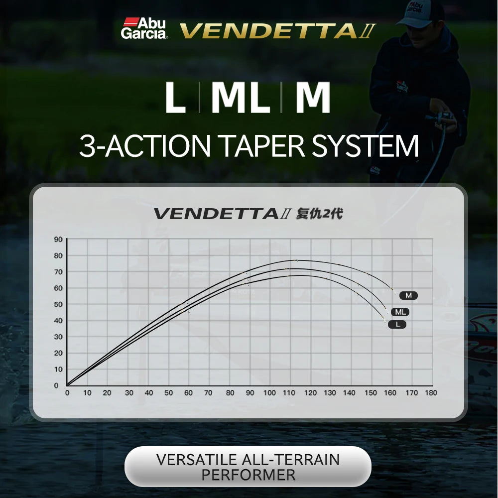 ABU Garcia Original VENDETTA Ⅱ Spining/Casting 2 Sections Lightweight/High Sensitivity Fishing Rod 1.98m-2.43m Fuji O-Guide Ring