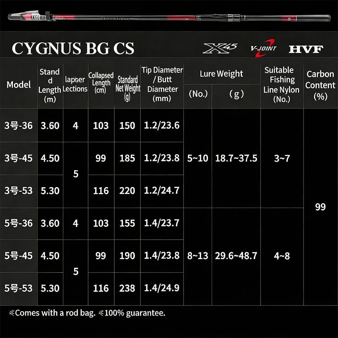 DAIWA 24CYGNUS BG CS Fishing Rod - Super Hard 99% High Carbon Telescopic Saltwater Freshwater Universal Anti-Twist