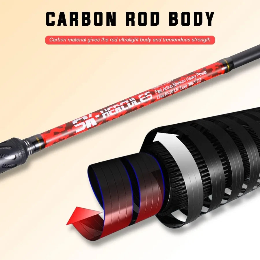 7' 2Piece Spinning Fishing Rod and Reel Combo with 4000 Size Reel Adjustable Handle Position for Right or Left Hand Use Ideal f