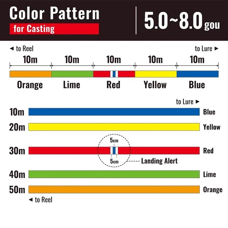 SHIMANO Original Fishing Line GRAPPLER Colors 8 PE Line 200M 300M Multi Colors Boat Braided Fishing Lines