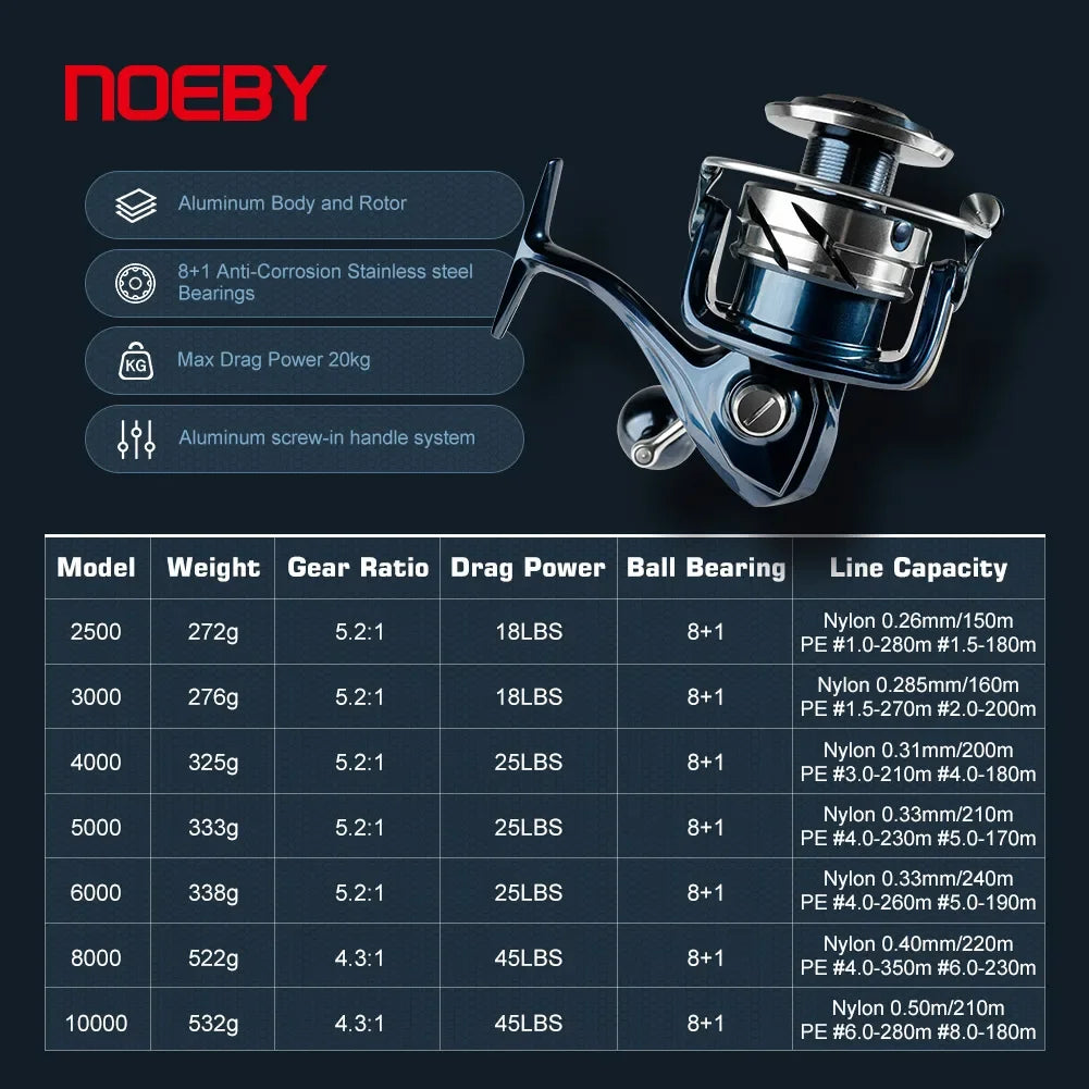 Noeby INFINITE Spinning Fishing Reel 2500 3000 4000 5000 8000 10000 Series Saltwater 45lb Drag Aluminum Spinning Fishing Reels