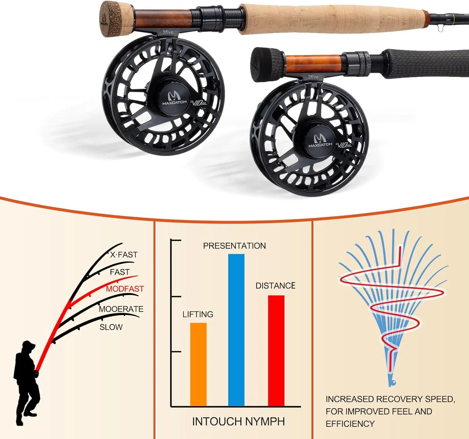 Competition Nymph Fly Rod for Euro Nymphing Fly Fishing 9ft 3wt